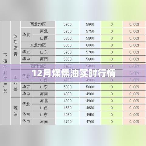 12月煤焦油最新實(shí)時行情分析