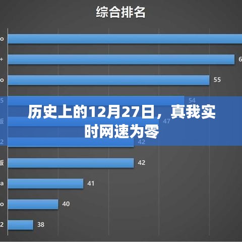 歷史上的今天，網速歸零的日子——12月27日