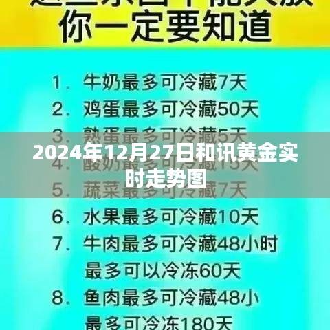 和訊黃金實(shí)時(shí)走勢(shì)圖（附詳細(xì)分析）