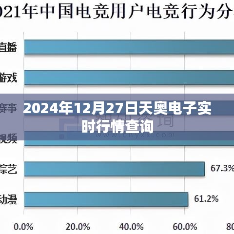 天奧電子實時行情查詢（最新動態(tài)，2024年12月27日）