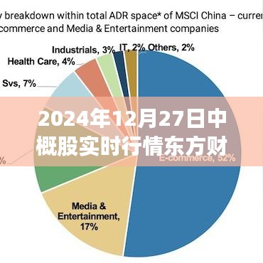 東方財(cái)富，中概股實(shí)時(shí)行情，洞悉市場變化