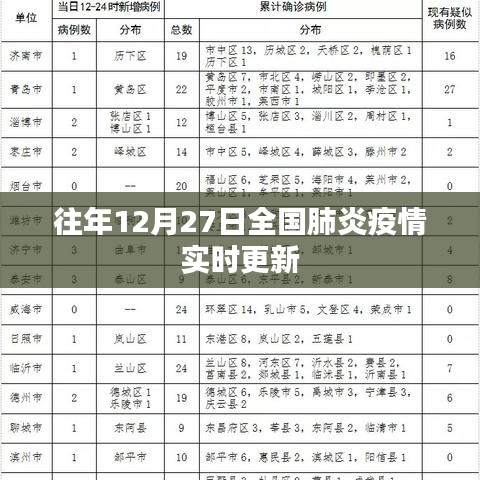全國(guó)肺炎疫情實(shí)時(shí)更新動(dòng)態(tài)，歷年12月27日數(shù)據(jù)解析