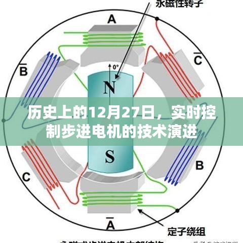 實(shí)時(shí)控制步進(jìn)電機(jī)技術(shù)演進(jìn)，歷史回顧與展望
