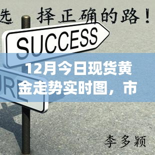 黃金走勢實時圖解析，市場分析與展望