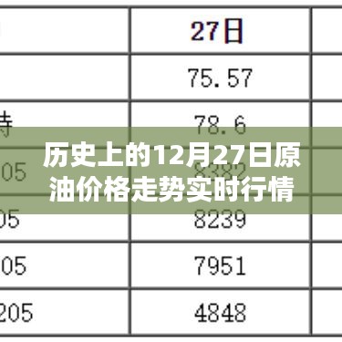歷史上的原油走勢(shì)，12月27日實(shí)時(shí)行情回顧