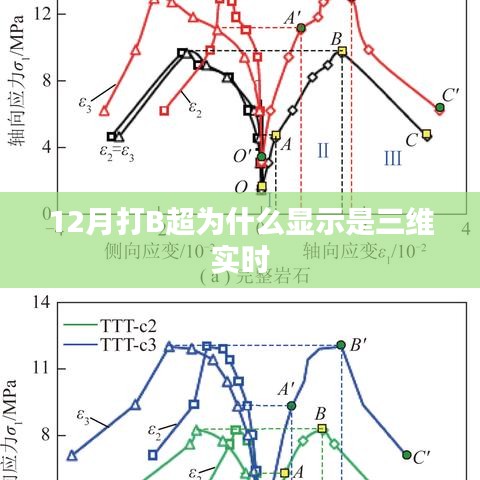 為何12月B超顯示三維實(shí)時(shí)影像？