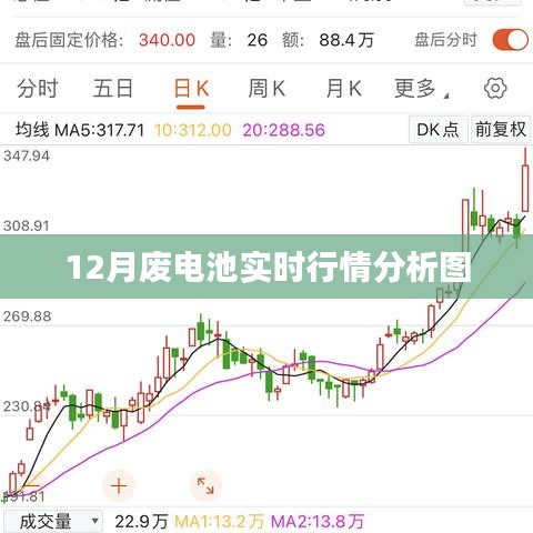 12月廢電池行情分析，實時數(shù)據(jù)圖表解讀
