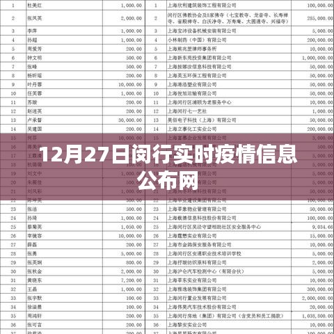 閔行實時疫情信息公布網(wǎng)（最新更新日期，12月27日）