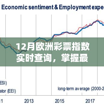 歐洲彩票指數(shù)實時更新，最新動態(tài)助你贏大獎