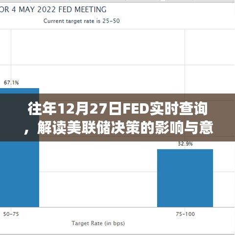 美聯(lián)儲決策解讀，影響與意義實時查詢往年分析