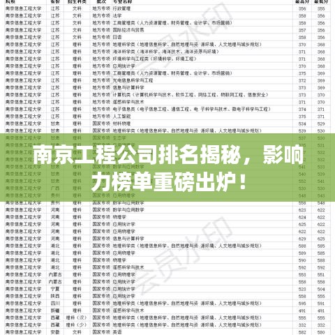 南京工程公司排名揭秘，影響力榜單重磅出爐！
