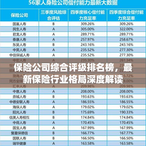 保險公司綜合評級排名榜，最新保險行業(yè)格局深度解讀
