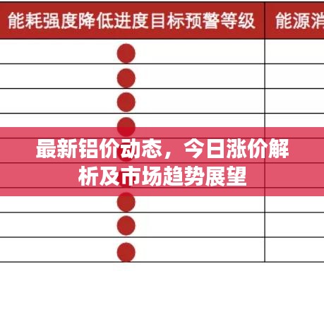 最新鋁價(jià)動(dòng)態(tài)，今日漲價(jià)解析及市場(chǎng)趨勢(shì)展望