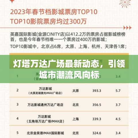 燈塔萬(wàn)達(dá)廣場(chǎng)最新動(dòng)態(tài)，引領(lǐng)城市潮流風(fēng)向標(biāo)
