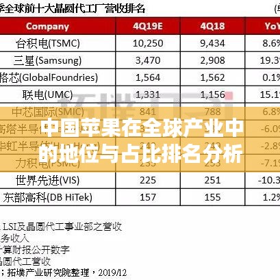 中國(guó)蘋(píng)果在全球產(chǎn)業(yè)中的地位與占比排名分析