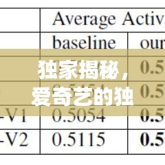 獨家揭秘，愛奇藝的獨特魅力及未來展望趨勢