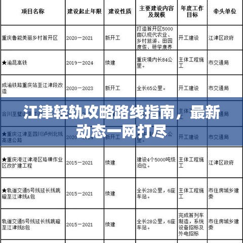 江津輕軌攻略路線指南，最新動(dòng)態(tài)一網(wǎng)打盡