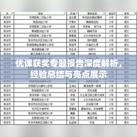 優(yōu)課獲獎專題報告深度解析，經(jīng)驗總結(jié)與亮點展示