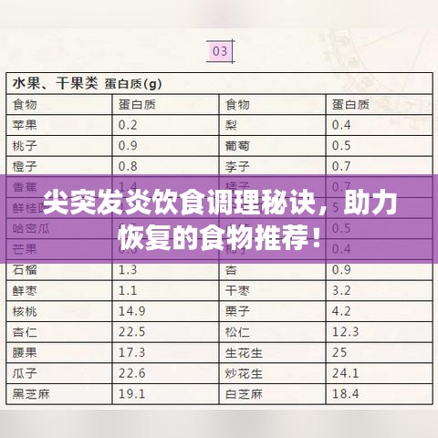 尖突發(fā)炎飲食調(diào)理秘訣，助力恢復(fù)的食物推薦！