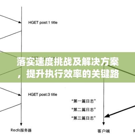 落實(shí)速度挑戰(zhàn)及解決方案，提升執(zhí)行效率的關(guān)鍵路徑