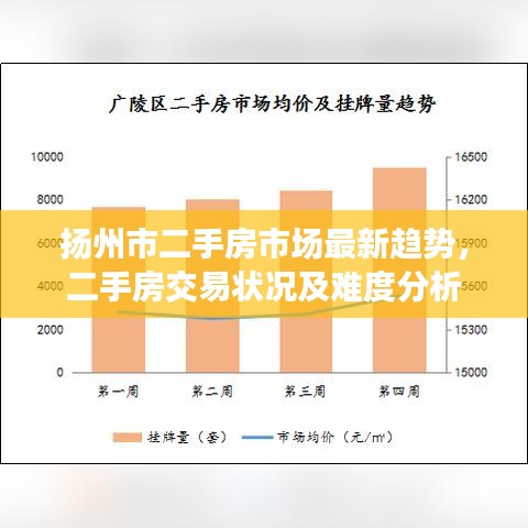 揚州市二手房市場最新趨勢，二手房交易狀況及難度分析
