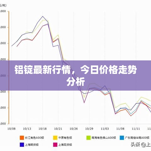 鋁錠最新行情，今日價(jià)格走勢(shì)分析