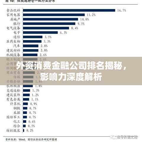 外資消費(fèi)金融公司排名揭秘，影響力深度解析