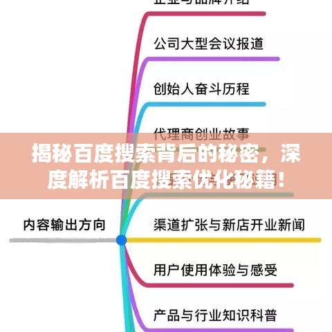揭秘百度搜索背后的秘密，深度解析百度搜索優(yōu)化秘籍！