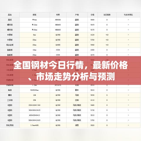 全國鋼材今日行情，最新價格、市場走勢分析與預(yù)測