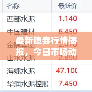 最新債券行情播報(bào)，今日市場(chǎng)動(dòng)態(tài)揭秘！