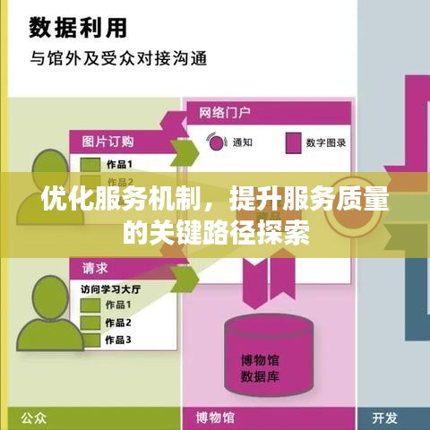 優(yōu)化服務(wù)機(jī)制，提升服務(wù)質(zhì)量的關(guān)鍵路徑探索