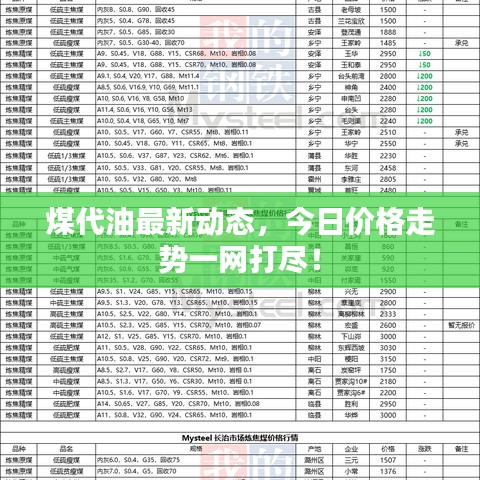 煤代油最新動(dòng)態(tài)，今日價(jià)格走勢(shì)一網(wǎng)打盡！