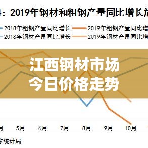 江西鋼材市場今日價(jià)格走勢解析