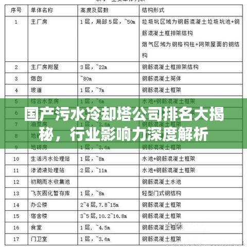 國產污水冷卻塔公司排名大揭秘，行業(yè)影響力深度解析