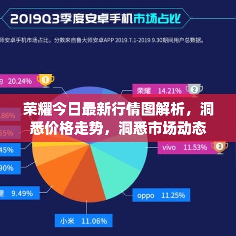 榮耀今日最新行情圖解析，洞悉價(jià)格走勢(shì)，洞悉市場(chǎng)動(dòng)態(tài)