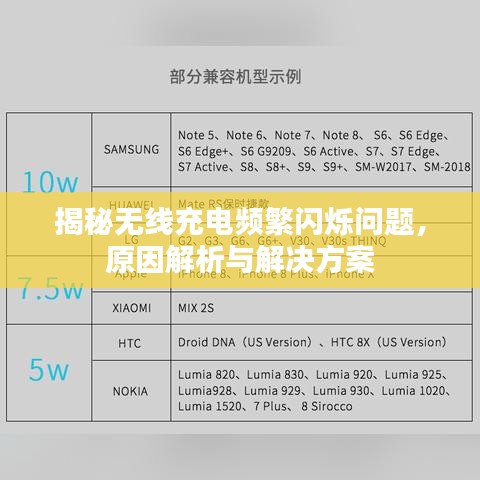 揭秘?zé)o線充電頻繁閃爍問題，原因解析與解決方案