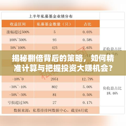 揭秘翻倍背后的策略，如何精準計算與把握投資大賺機會？